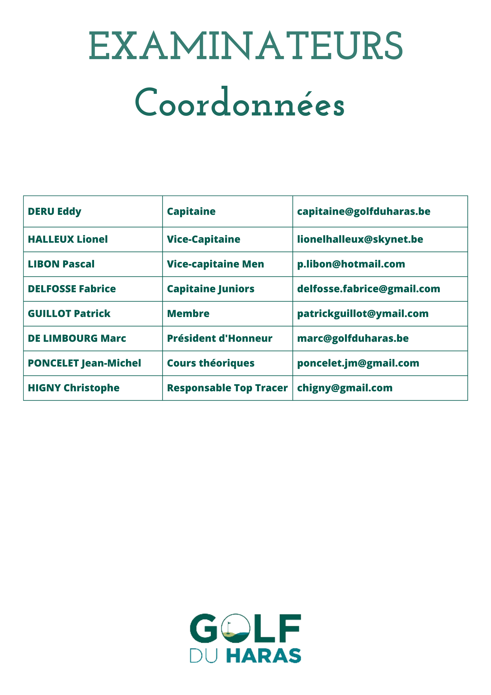 Liste des examinateurs 2024